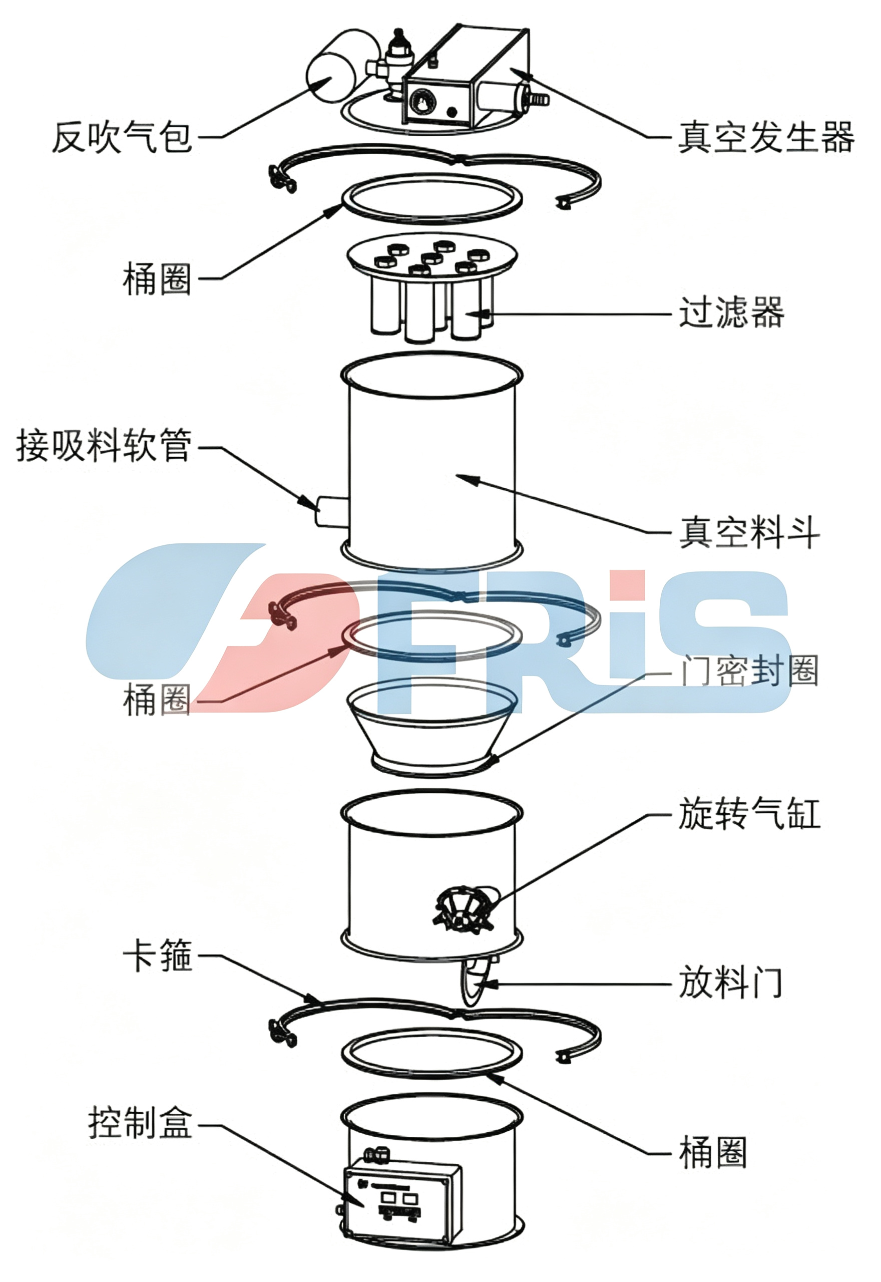 QVC-2气动式真空上料机